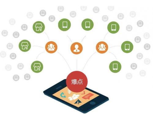 西藏为什么越来越多的企业通过软文营销来引流